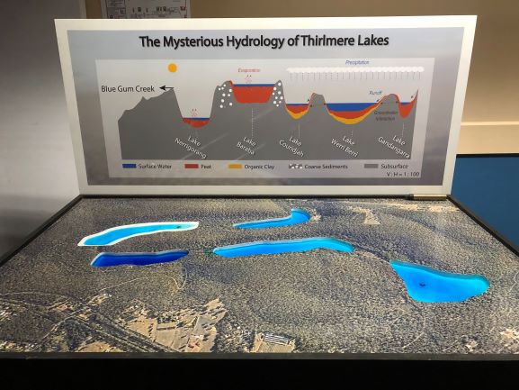 Thirlmere Lakes Diarama Science Day 2020Feb28 Lowres